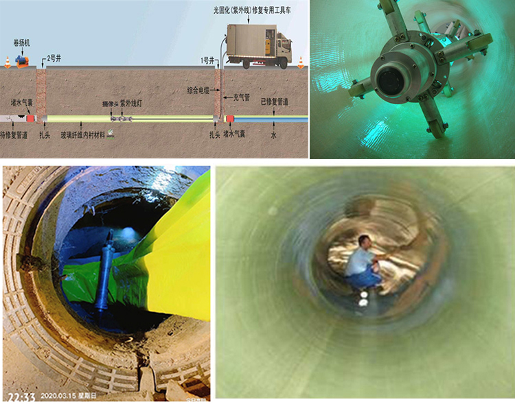 港口UV-CIPP内衬修复