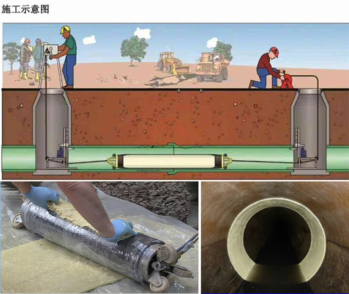 港口管道局部点状修复